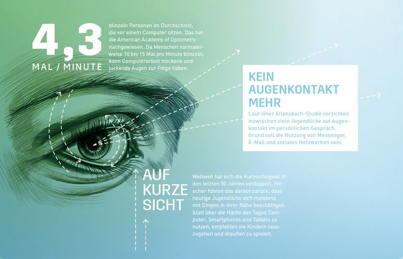 Illustration eines menschlichen Auges mit Beschreibungen