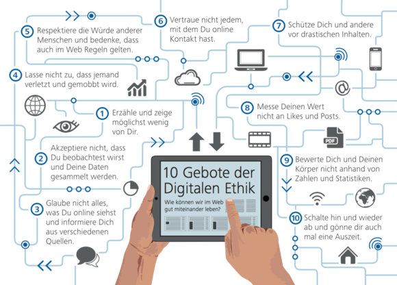 Grafik zum Thema 