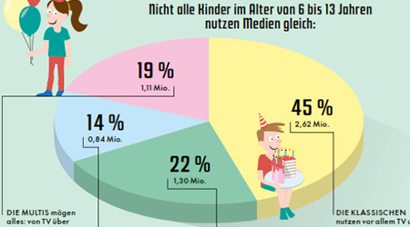 Grafik Tortenschlacht